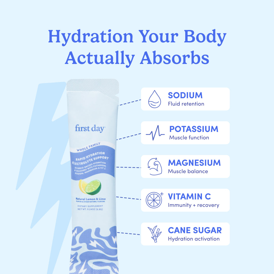 Rapid Hydration Electrolyte Support