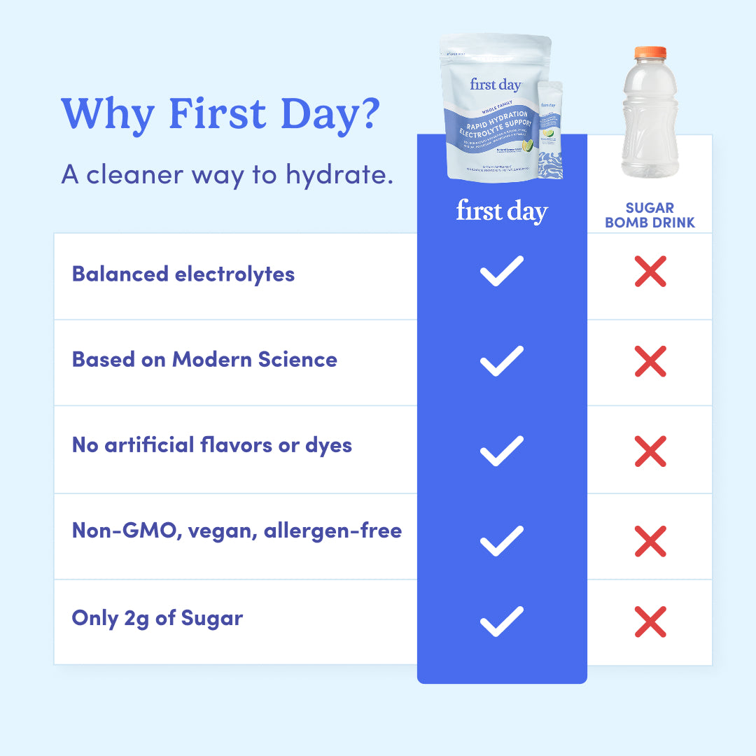 Rapid Hydration Electrolyte Support