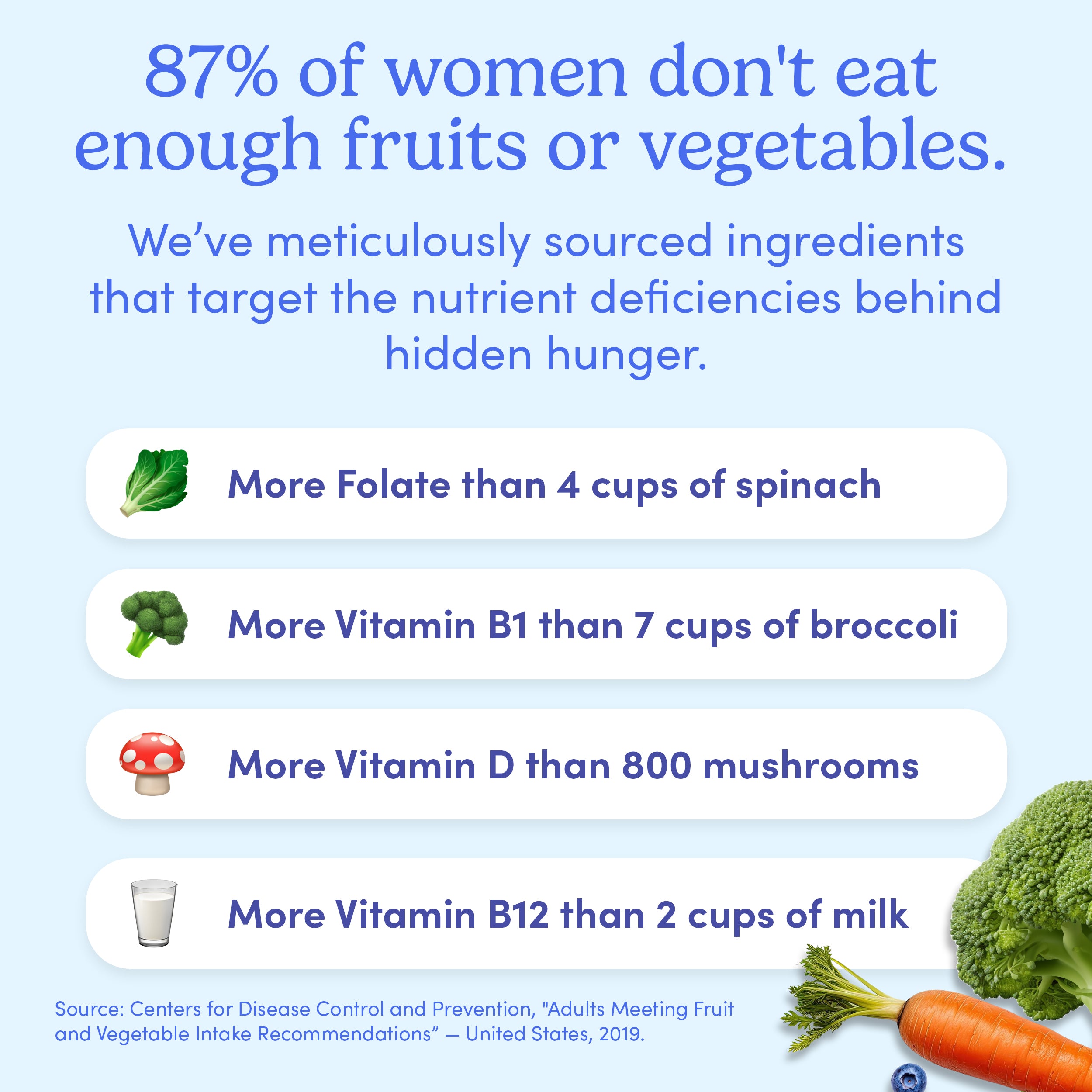 The "No Junk"™ Women’s Multi