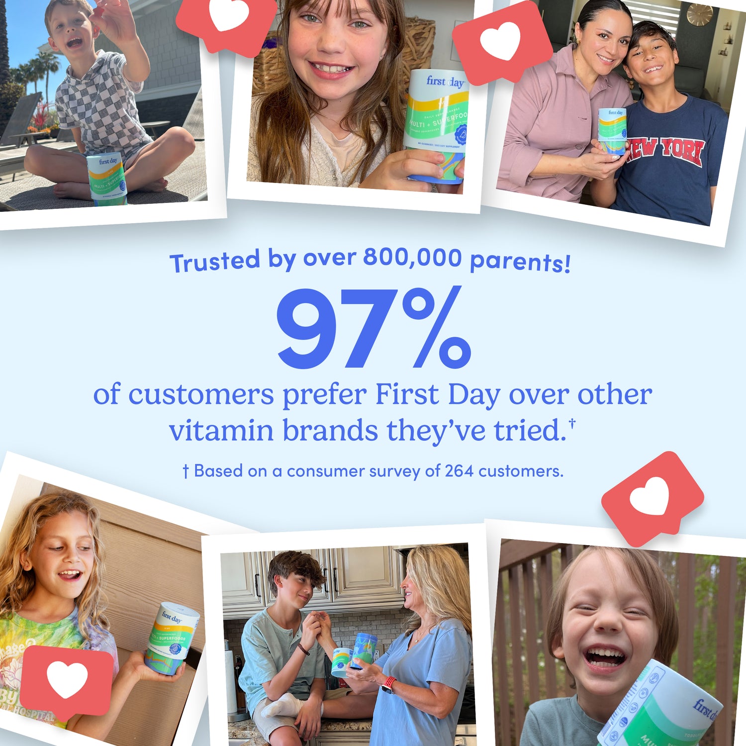 Trusted by over 800,000 parents. 97% of customer prefer First Day over other vitamin brands they've tried. Based on study of 264 customers.