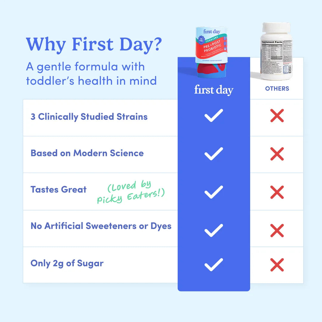 An infographic titled &