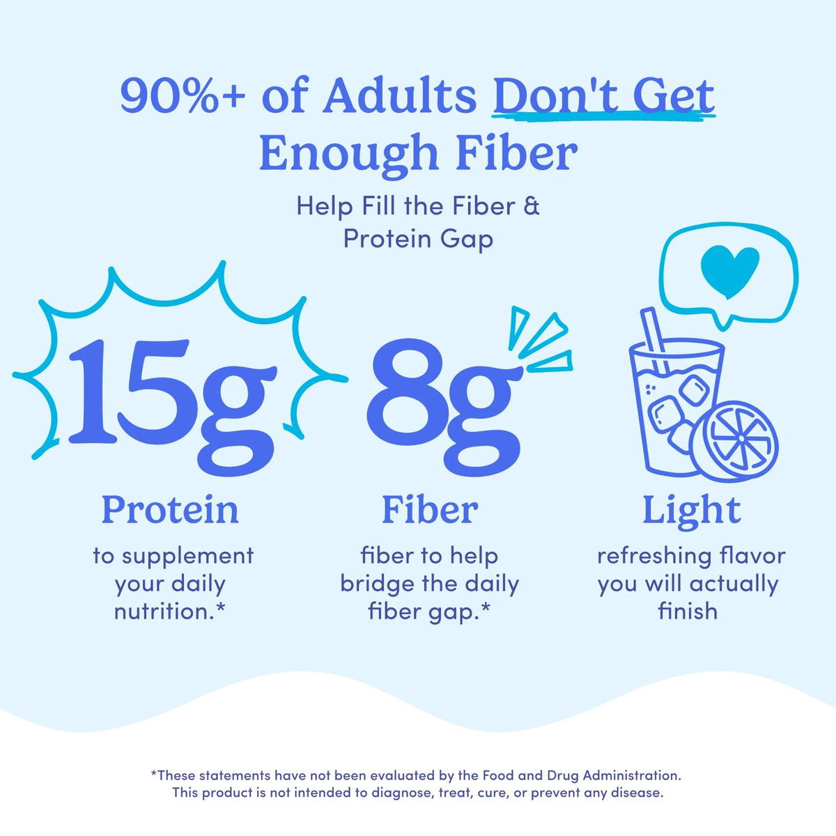 Adults’ Protein + Fiber + Collagen