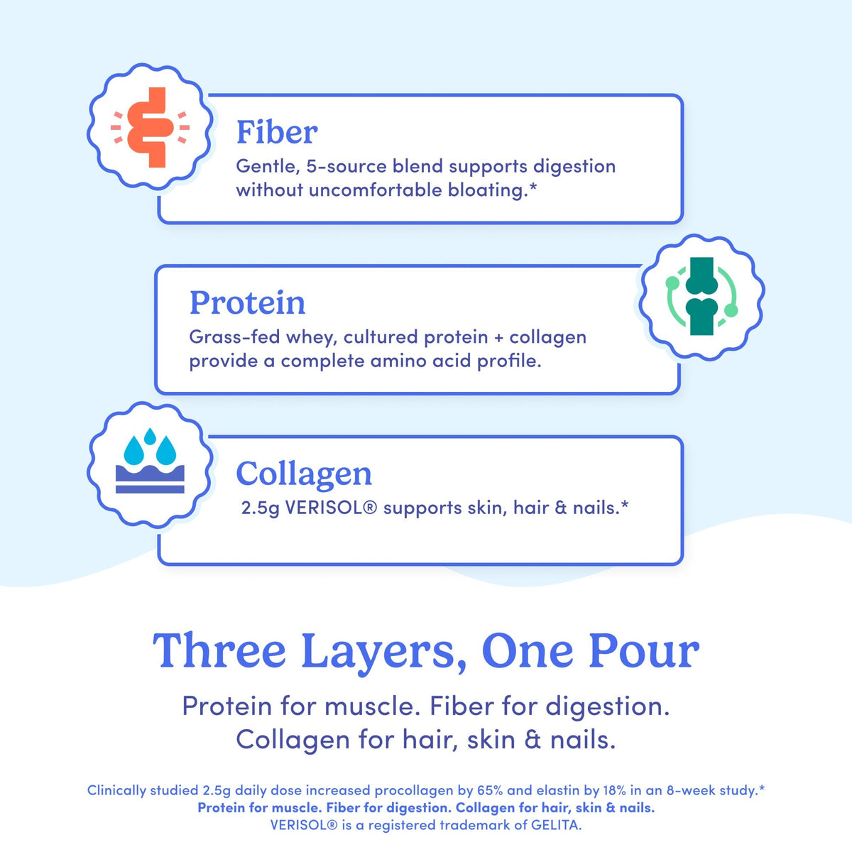 Adults’ Protein + Fiber + Collagen