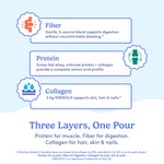 Adults’ Protein + Fiber + Collagen