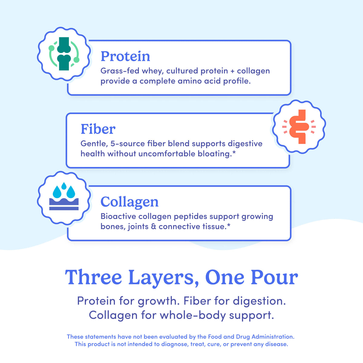 Kids' Protein + Fiber + Collagen