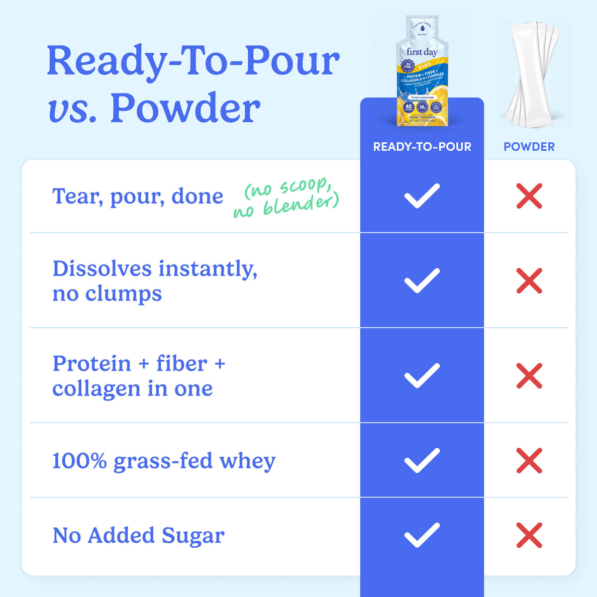 Kids' Protein + Fiber + Collagen