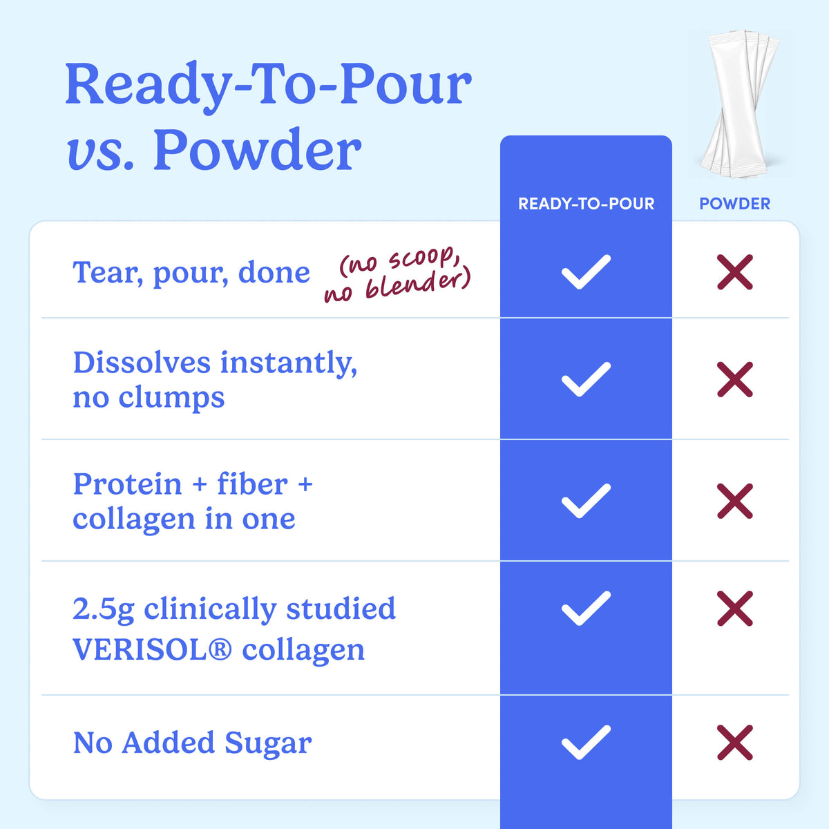 Adults’ Protein + Fiber + Collagen