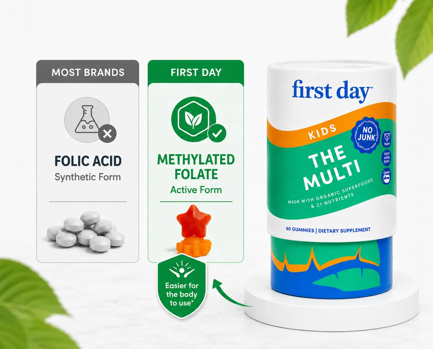 first day uses methylated folate