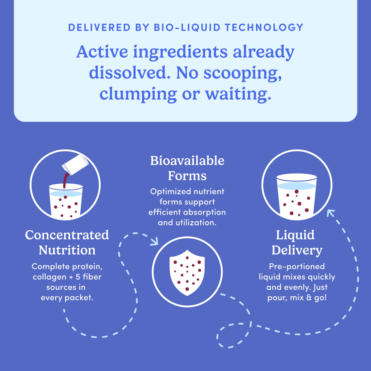 Adults’ Protein + Fiber + Collagen