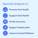 Infographic with icons and text stating, Specially designed to: Promote Gut Health, Support Oral Health, Fortify Immunity, Support Healthy Skin & Enhance Wellness—highlighting the benefits of Women’s 3-in-1 Pre+ Post+ Probiotic by First Day Life Inc. on a light blue background.
