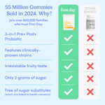 Comparison chart shows Kids' Pre+ Post+ Probiotic Add-On with five green check marks for taste, sugar amount, no substitutes, gut health, and clinically-proven strains—while “other brands” have five red Xs.