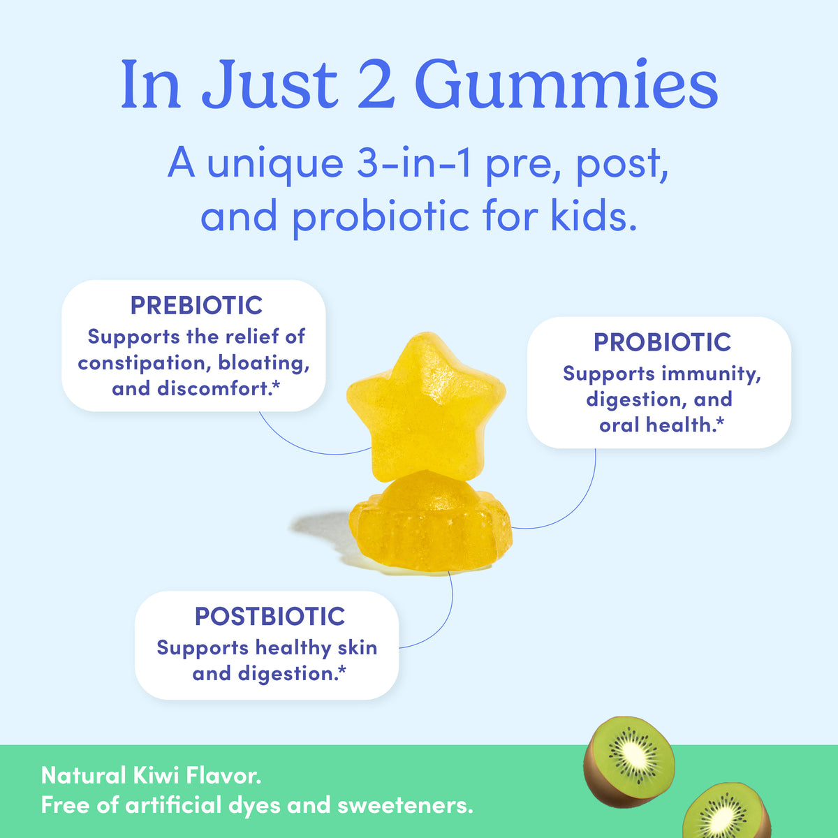 includes prebiotics, postbiotics, and probiotics