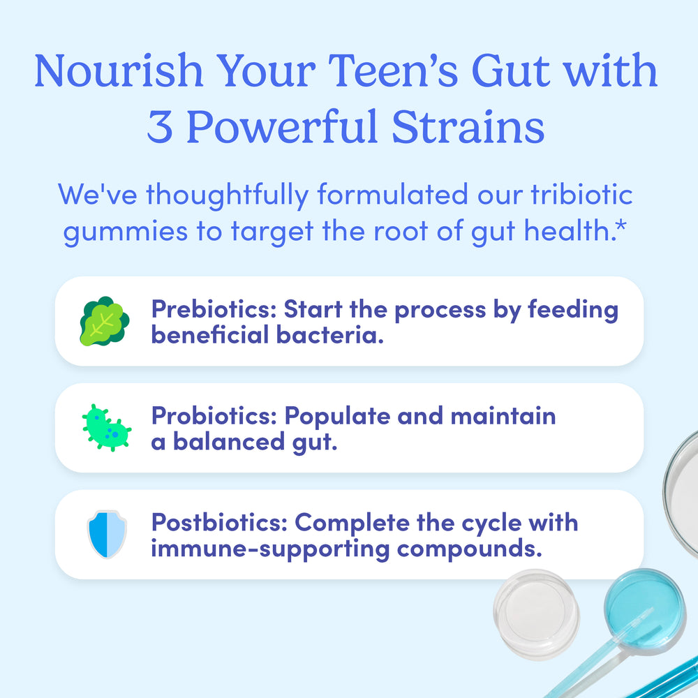 Infographic titled Nourish Your Teen’s Gut with Teens' 3-in-1 Pre+ Post+ Probiotic, highlighting gummies with prebiotics, postbiotics, and probiotics for teen digestive health. Features health icons on a blue scientific background.