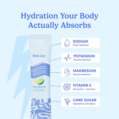 Rapid Hydration Electrolyte Support