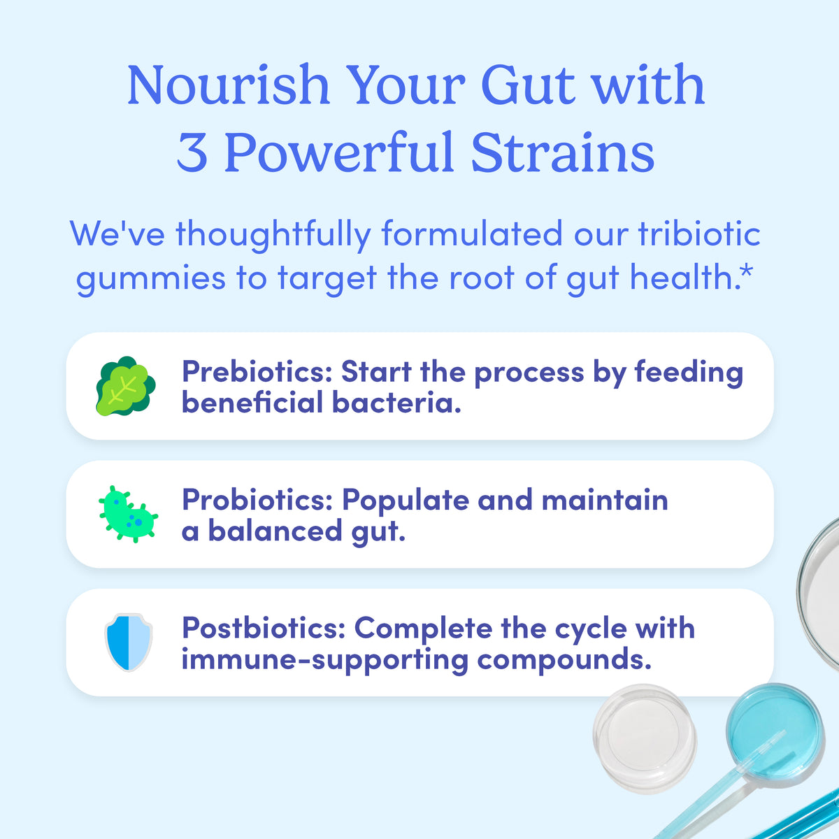 Infographic titled “Nourish Your Gut with 3 Powerful Strains” highlights the digestive health benefits of Women's 3-in-1 Pre+ Post+ Probiotic gummies, featuring related icons and petri dishes on a light blue background.