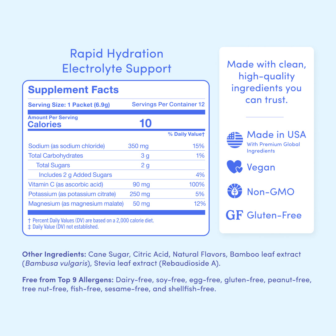 Rapid Hydration Electrolyte Support