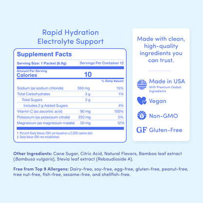Rapid Hydration Electrolyte Support