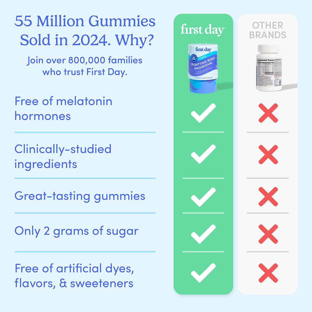 Teens’ Nighttime Reset Magnesium