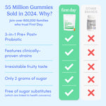Comparison chart showing Teens' Gut Pre+ Post+ Probiotic Add-On Offer versus other brands. The product’s green column highlights immune support and digestive health, while competitor columns are gray with red Xs for these features.