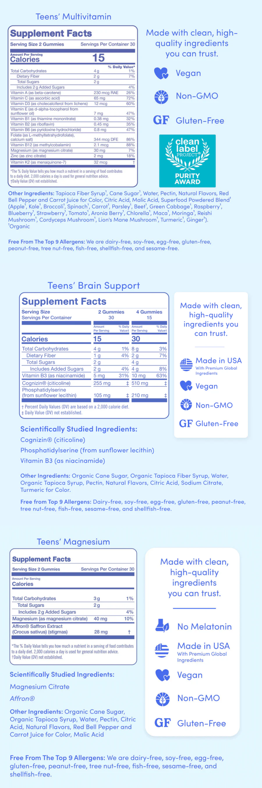 Supplement Facts