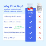 Product comparison chart for 'first day' with checkmarks and crosses on a blue background