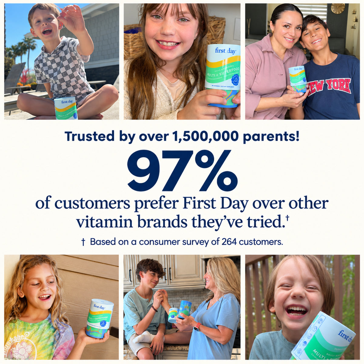 97% of customer prefer First Day over other vitamin brands they've tried. Based on study of 264 customers.
