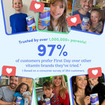 first day social proof