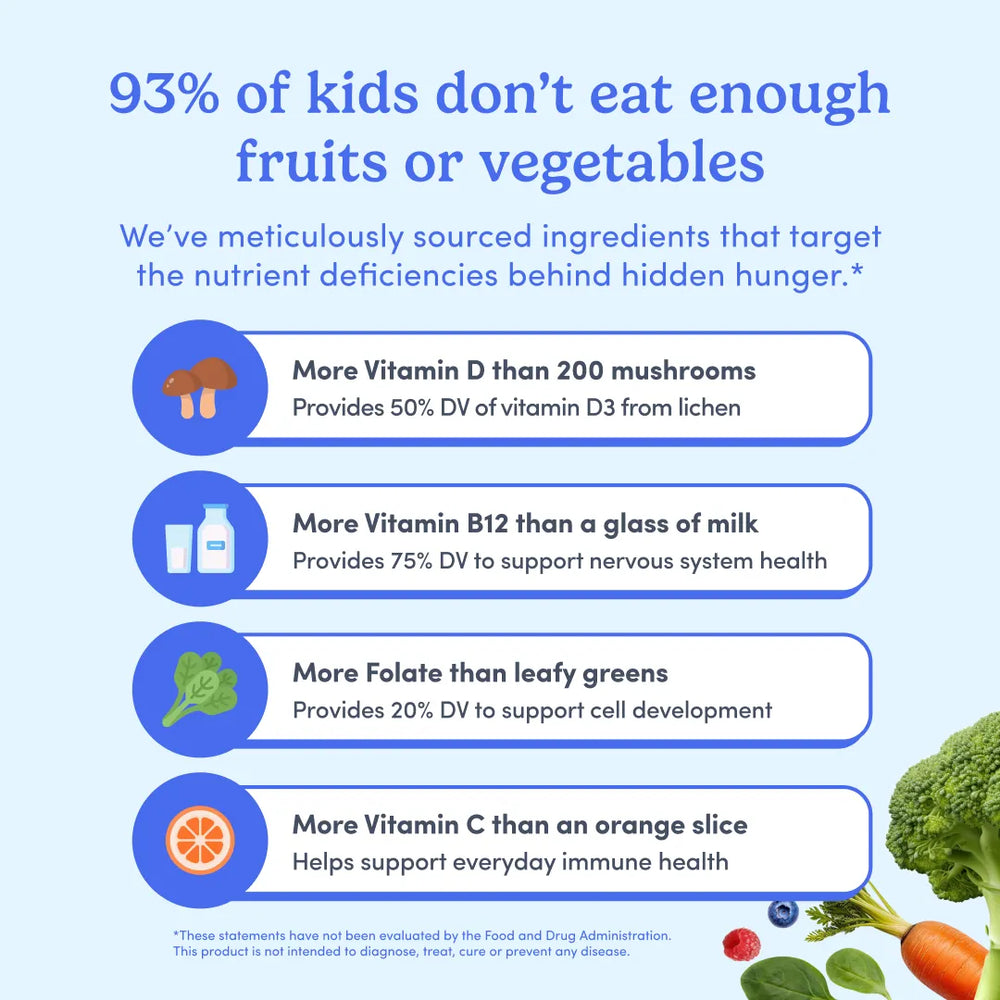 An infographic with a light blue background stating '93% of kids don't eat enough fruits or vegetables' and listing four bullet points about vitamin and nutrient benefits, including mushrooms, milk, leafy greens, and an orange slice, with broccoli and carrots in the lower right corner.