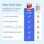 An infographic comparison chart titled 'Why First Day?' comparing a probiotic supplement bottle labeled 'first day' with generic 'OTHERS' bottles. The chart lists five benefits: 3-in-1 Pre-Post Probiotic, Clinically-studied Strains, Yummy Gummies, No Artificial Sweeteners or Dyes, and Only 2g of Sugar, marked with checkmarks and red X's on a light blue background.