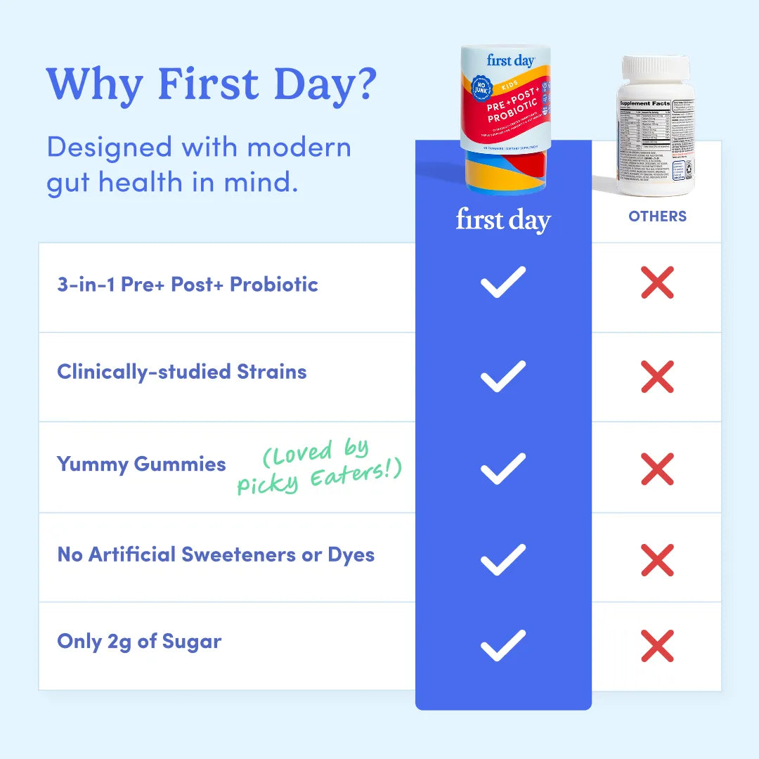 An infographic comparison chart titled &