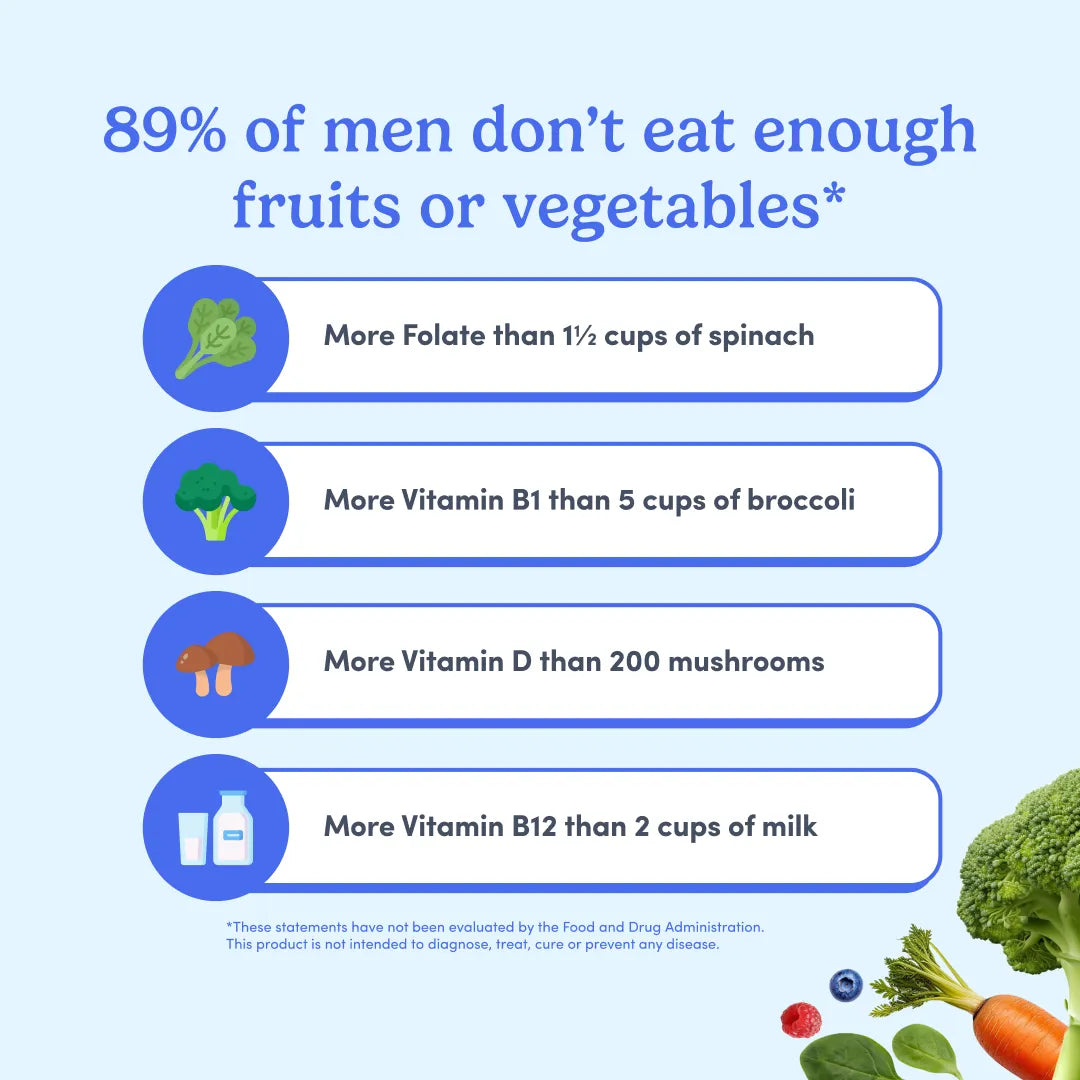 mens multivitamin facts