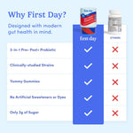 Promotional comparison graphic for First Day Probiotic supplement, showing a tall blue column with white checkmarks listing benefits like 3-in-1 pre- and post-probiotic, clinically-studied strains, yummy gummies, no artificial sweeteners or dyes, and only 2g of sugar. A canister of First Day Probiotic and a generic supplement bottle appear at the top next to a white background.