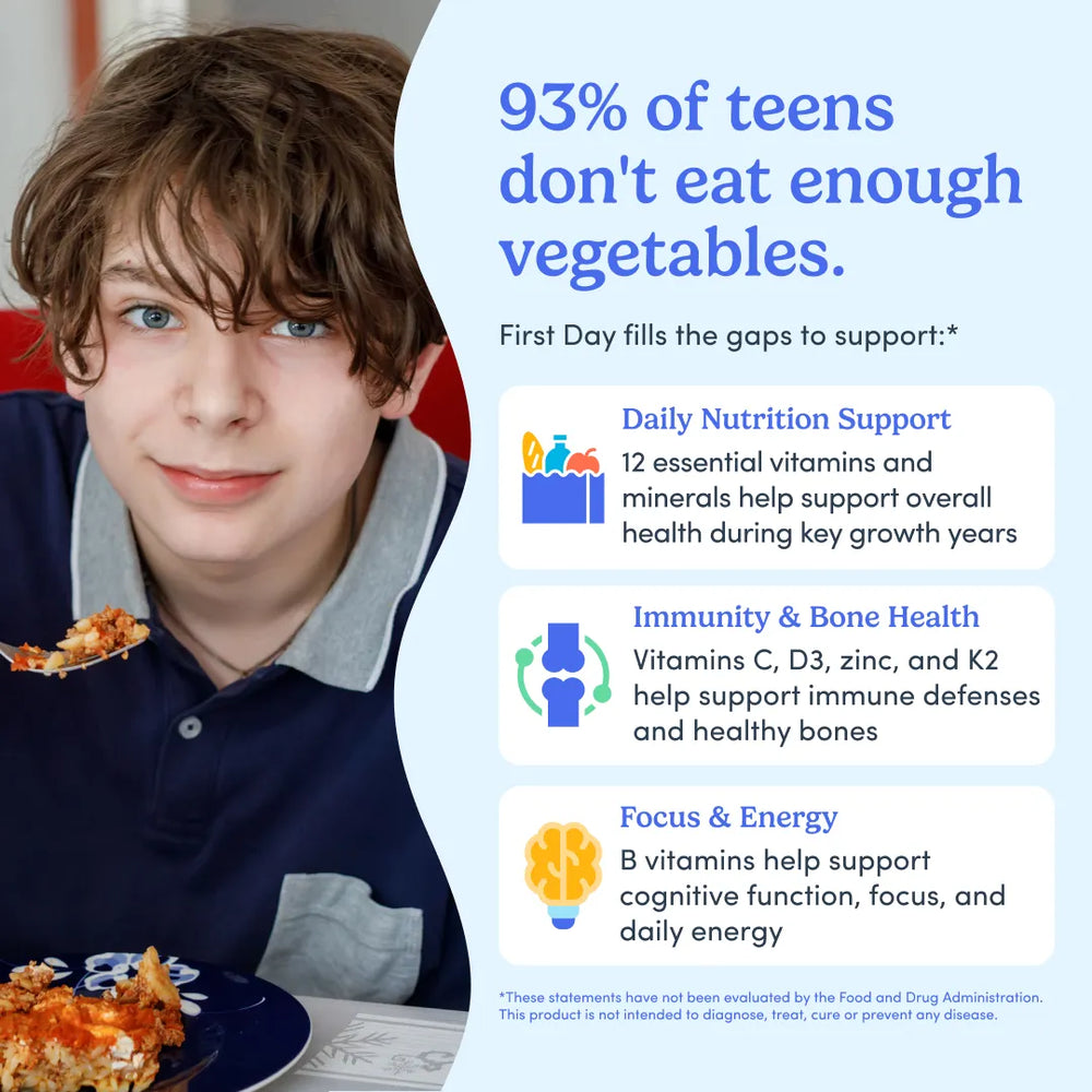 An informational marketing graphic with a photo of a boy eating pasta on the left and large blue text on a light blue background reading '93% of teens don't eat enough enough vegetables.' Smaller text lists benefits such as daily nutrition support, immunity and bone health, and focus & energy, with small icons.