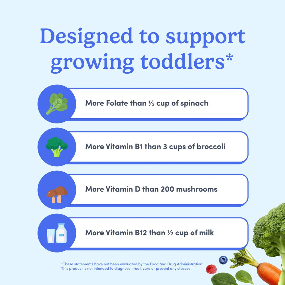 An infographic-style product image on a light blue background with the headline 'Designed to support growing toddlers*' and four rounded text panels listing nutrient claims: more folate than 1/2 cup of spinach, more Vitamin B1 than 3 cups of broccoli, more Vitamin D than 200 mushrooms, and more Vitamin B12 than 1/2 cup of milk. Small broccoli, carrot, and leaf graphics appear along the bottom right.