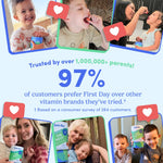 Promotional graphic for First Day Vitamin Mules featuring multiple lifestyle photos of children and parents holding the product, with large text stating 'Trusted by over 1,000,000+ parents!' and '97% of customers prefer First Day over other vitamin brands.'.