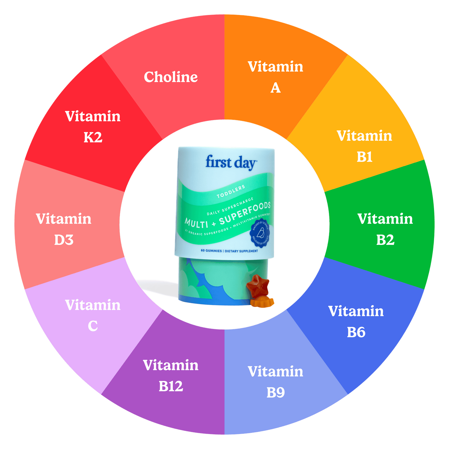 Toddlers Multivitamin Wheel.