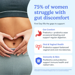 An informational marketing graphic with a photo of a woman's midsection and hands forming a heart shape on her stomach, alongside large blue text stating '75% of women struggle with gut discomfort' and three benefit callouts for gut comfort, oral and vaginal health, and immunity.